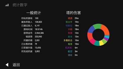 无限守塔