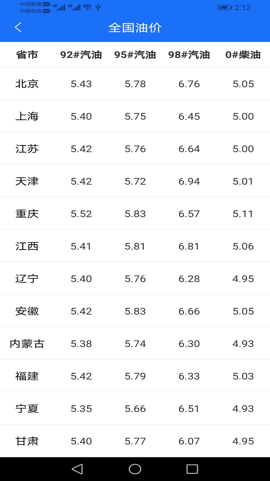 汇古原油宝