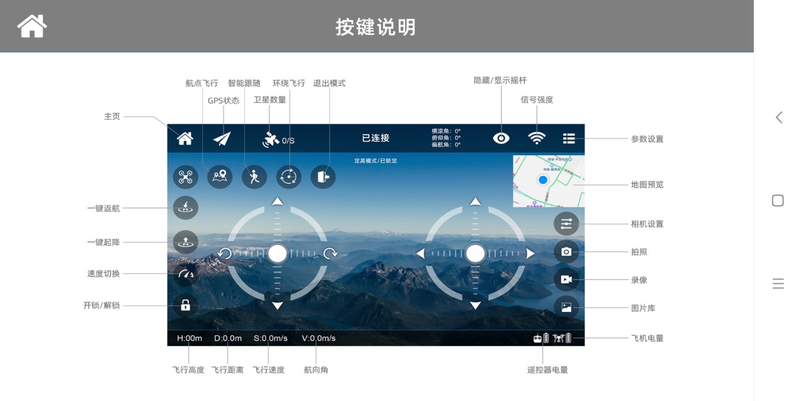 UAV GPS