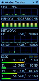 Akabei Monitor(系统性能监控)