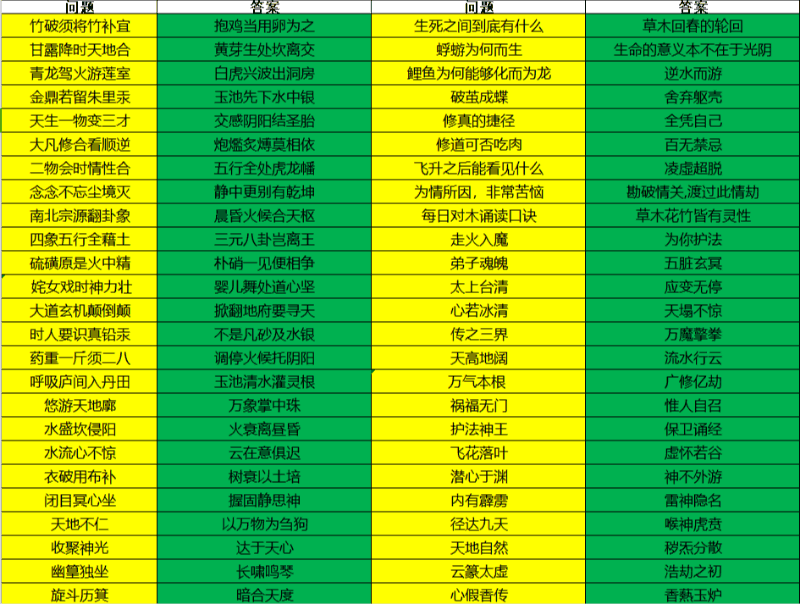 玄元剑仙飞升后怎么玩玄元剑仙飞升后攻略大全