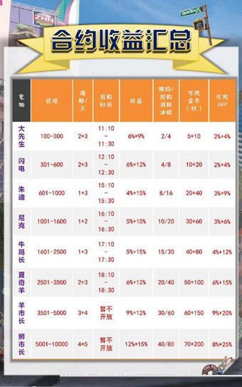 欢乐动物城红包版