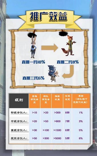 欢乐动物城红包版