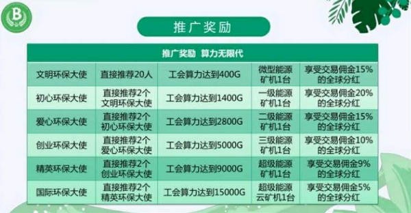 BMG全球环保生态