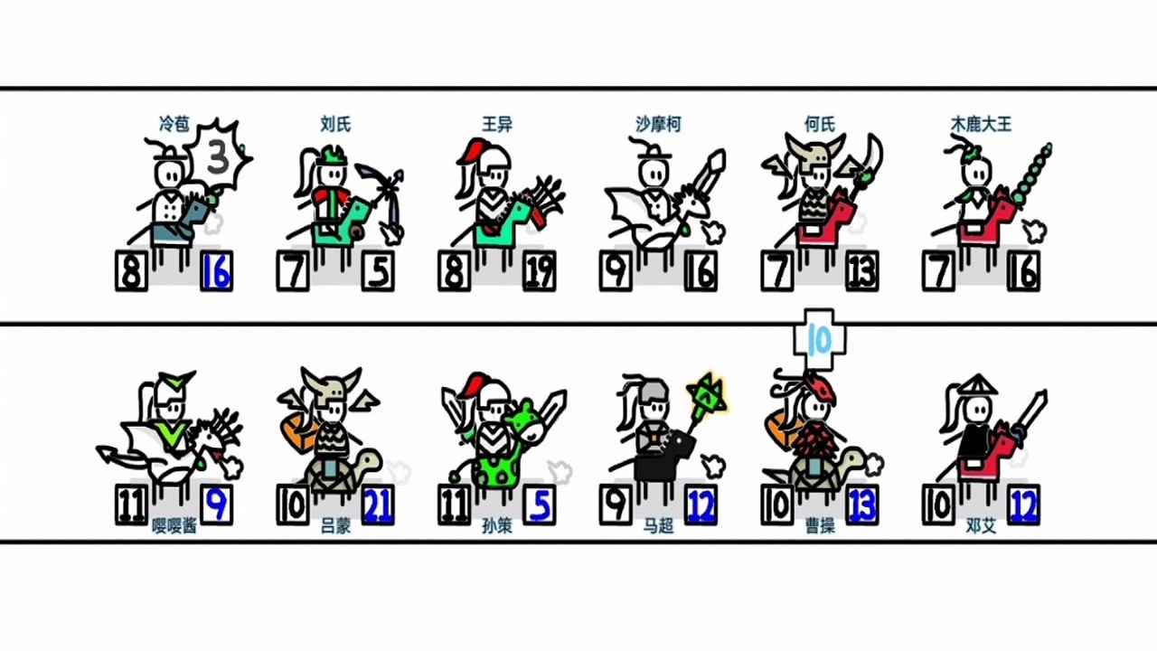 鼠绘三国模拟器无限行动值版