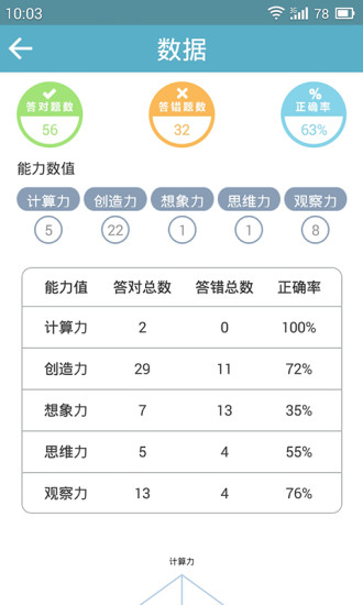 33IQ官方正式版