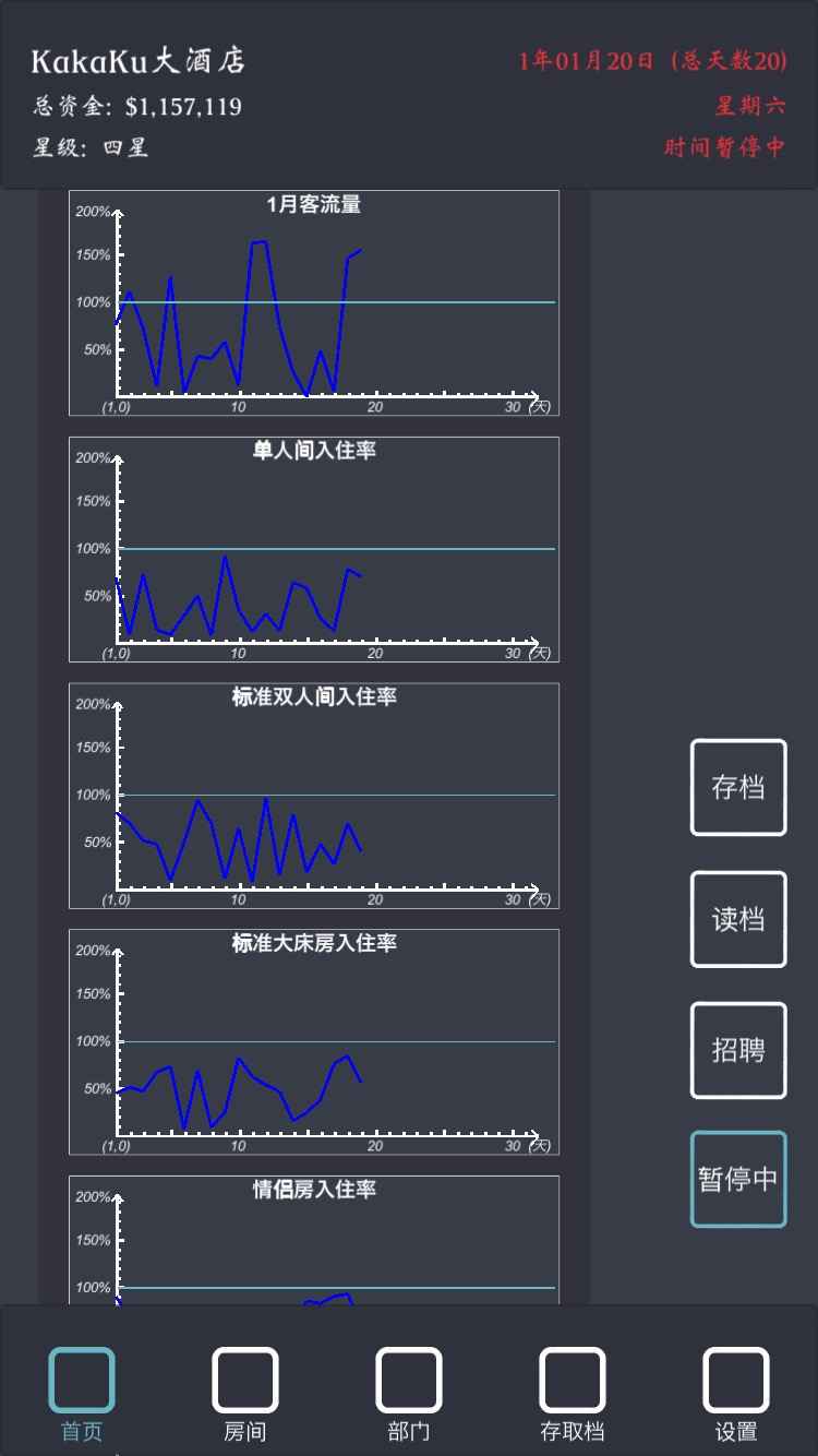 模拟经营我的酒店