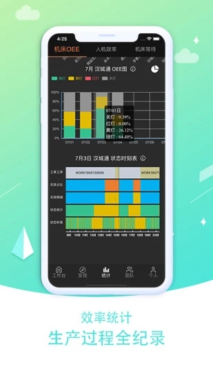 lightMES树字工厂系统