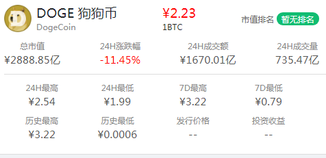 24小时最高交易价格会略有不同,这个可以参考非小号的平台货币价格