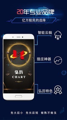弘历Chart
