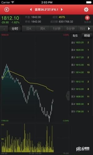 金一商品交易平台