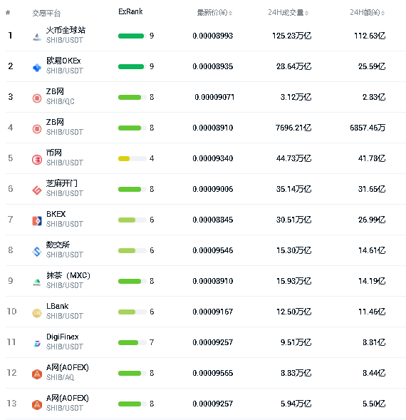 买shib币用什么app哪里可以购买shib