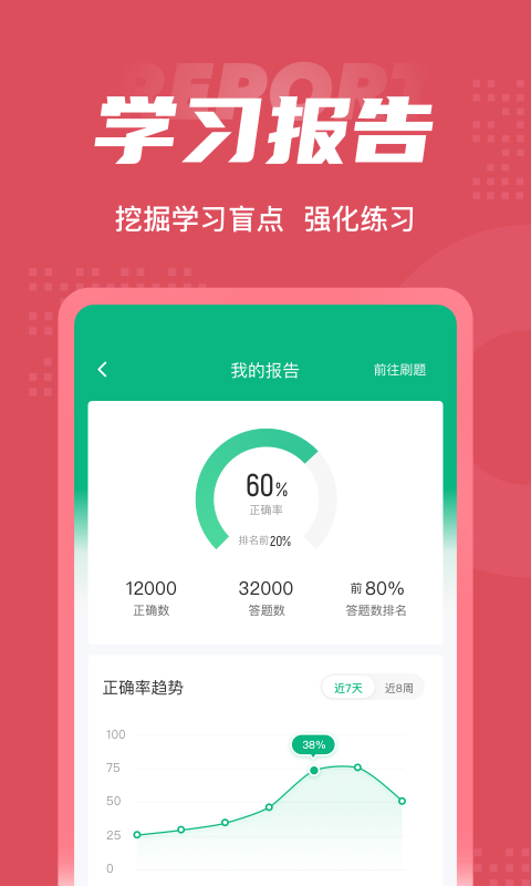 中医助理医师聚题库