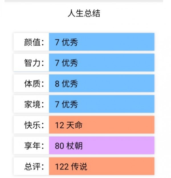 我是人上人