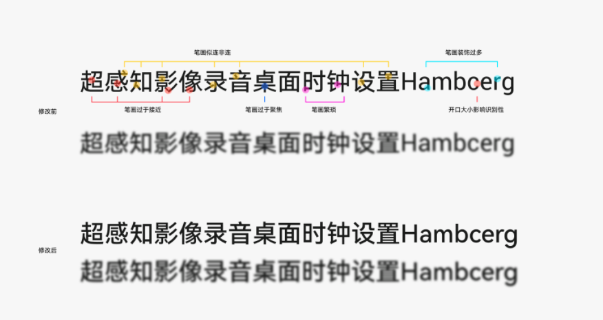 HarmonyOS Sans华为鸿蒙系统定制字体