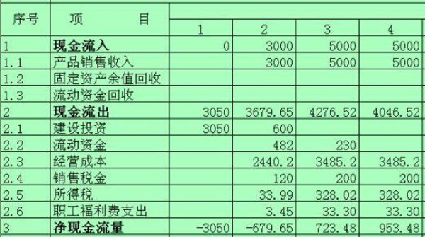 2021年最新财务报表格式