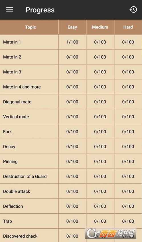 Chess Coach Pro高级版