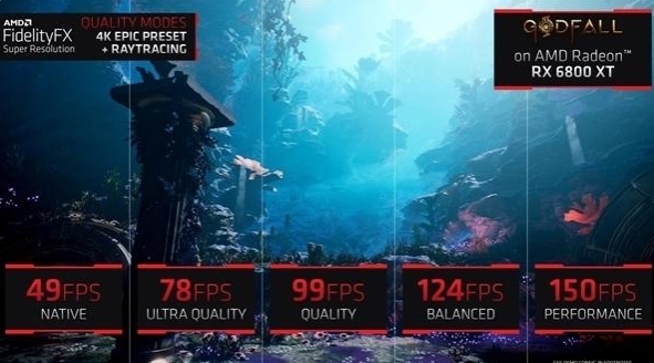 AMD FidelityFX Super Resolution(附N卡使用教程)